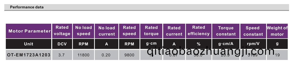 OT-EM1723無(wú)(wu)刷電(dian)機(jī)(ji)|按(an)摩(mo)器馬(ma)達(dá)|美容(rong)儀電(dian)機(jī)(ji)|電動(dòng)(dong)起(qi)子電(dian)機(jī)(ji)-萬(wàn)至(zhi)達(dá)電機(jī)