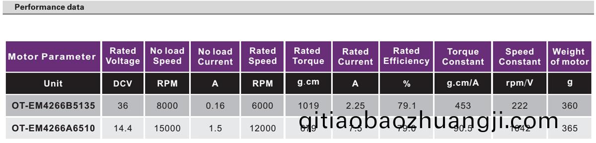 OT-EM4266無(wu)刷電機|電(dian)動工(gong)具(ju)電(dian)機(ji)|打(da)氣泵電機(ji)|水泵(beng)電(dian)機(ji)|剪枝機(ji)電(dian)機(ji)-萬(wan)至(zhi)達(da)電機(ji)