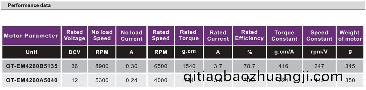 OT-EM4260無刷(shua)電(dian)機|傢(jia)用電(dian)器(qi)電(dian)機(ji)|電(dian)動(dong)工具(ju)電機(ji)|打(da)氣(qi)泵電(dian)機|水(shui)泵電機(ji)-萬至達電(dian)機(ji)