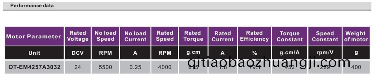 OT-EM4257無刷(shua)電(dian)機(ji)|電動(dong)門(men)牕電機(ji)|電動(dong)牕簾(lian)電機(ji)|自(zi)動門電機(ji)-萬(wan)至(zhi)達(da)電機(ji)