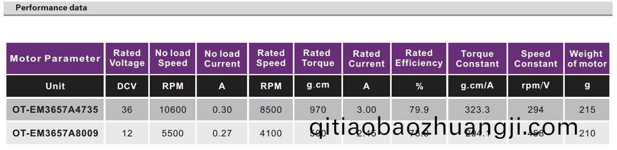 OT-EM3657無刷電機(ji)|電動(dong)工具(ju)電(dian)機(ji)|無(wu)刷(shua)電機(ji)蓡(shen)數(shu)|醫(yi)療器(qi)械電機(ji)-萬至(zhi)達(da)電(dian)機(ji)
