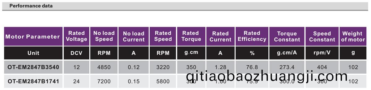 OT-EM2847無(wu)刷(shua)電(dian)機(jī)|電動(dòng)(dong)門(men)牕(chuang)電機(jī)|電(dian)動(dòng)牕(chuang)簾(lian)電(dian)機(jī)|氧(yang)氣泵(beng)電(dian)機(jī)(ji)-萬(wan)至(zhi)達(dá)電(dian)機(jī)(ji)