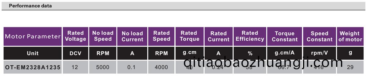 OT-2128無刷(shua)電機|捲(juan)髮棒電(dian)機(ji)|電動(dong)工具馬(ma)達|電推子電(dian)機(ji)|微(wei)電機(ji)-萬至達電機