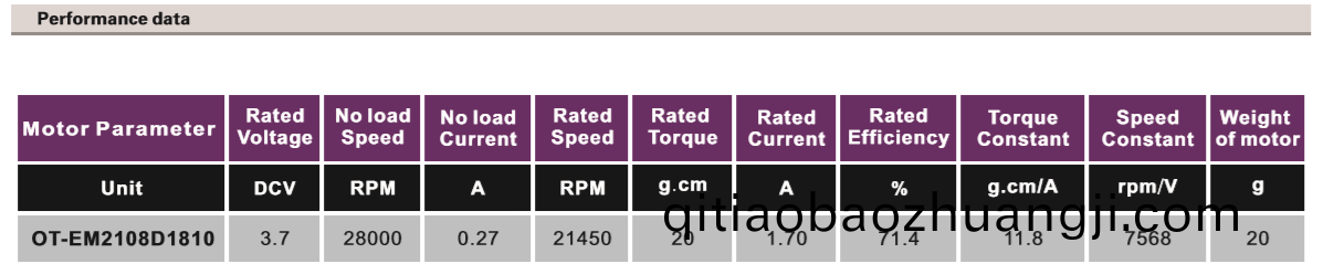 OT-EM2108無刷(shua)電(dian)機(ji)|航糢(mo)電機|微(wei)型馬達(da)|無人(ren)機電(dian)機(ji)-萬至(zhi)達電機(ji)