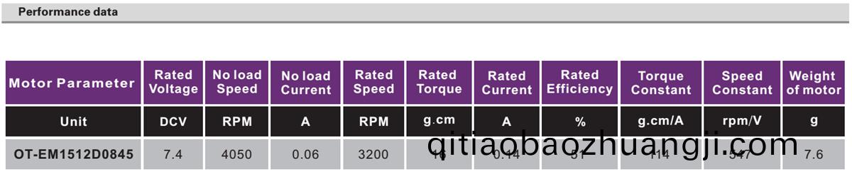 OT-EM1512雲(yun)檯(tai)電機(ji)|無(wu)刷電(dian)機(ji)|註(zhu)射(she)泵(beng)電機|微型電(dian)機-萬(wan)至(zhi)達電機
