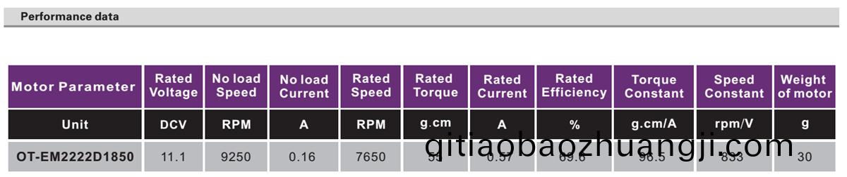 OT-EM2222無(wu)刷電機(ji)|電(dian)動工(gong)具電機|無人(ren)機電機(ji)|航(hang)糢電(dian)機-萬(wan)至(zhi)達電(dian)機