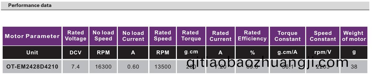 OT-EM2428無刷(shua)電機|水(shui)泵(beng)電(dian)機|無(wu)人機電(dian)機(ji)|無(wu)刷直(zhi)流電(dian)機(ji)-萬至達電機