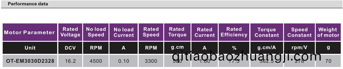 OT-EM3030無(wu)刷電(dian)機(ji)|輸(shu)液泵電(dian)機|無(wu)刷(shua)電機蓡數(shù)|小馬(ma)達(da)-萬至達(da)電(dian)機(ji)