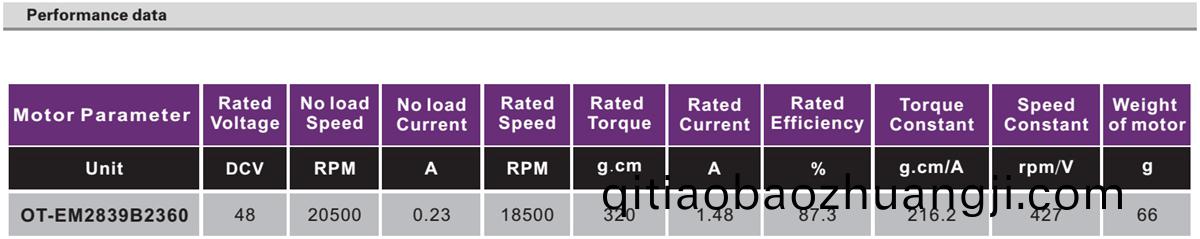 OT-EM2839無刷(shua)電(dian)機(jī)|電(dian)吹(chui)風(fēng)電(dian)機(jī)|咖啡(fei)機(jī)(ji)電(dian)機(jī)(ji)|研磨機(jī)(ji)電機(jī)(ji)-萬至(zhi)達(dá)電機(jī)