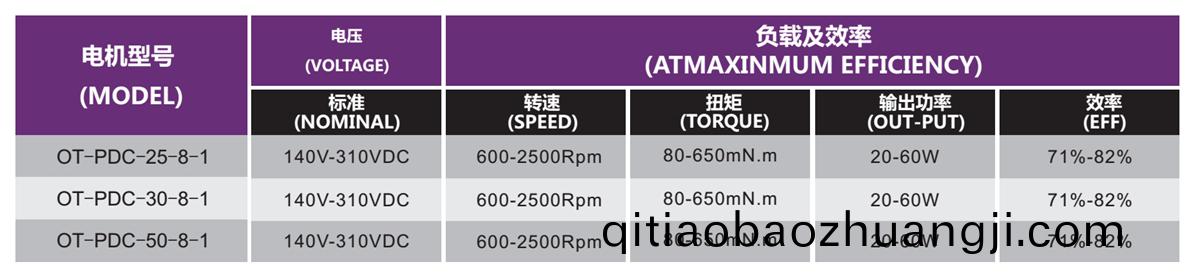 OT-PDC無(wu)刷(shua)電機(ji)|空調(diao)電(dian)機(ji)|空(kong)調(diao)內(nei)機電機|空氣(qi)淨化器(qi)電機(ji)-萬(wan)至(zhi)達(da)電機(ji)