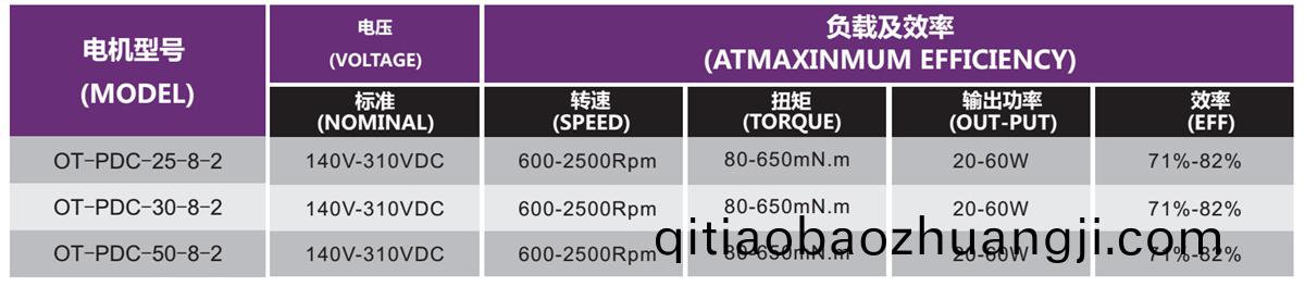 OT-PDC無刷電(dian)機|空(kong)調電(dian)機(ji)|空調(diao)內機(ji)電(dian)機(ji)|空(kong)氣淨化器電(dian)機(ji)-萬至(zhi)達電(dian)機(ji)