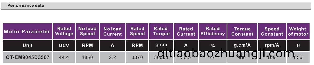 OT-EM9045無刷(shua)電(dian)機(ji)|植保(bao)機(ji)電(dian)機|工(gong)業(yè)(ye)微型(xing)電(dian)機|無人機電(dian)機-萬至達(dá)電機(ji)