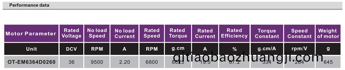 OT-EM6364無刷(shua)電機|輸(shu)液(ye)泵電(dian)機(ji)|註(zhu)射泵電(dian)機(ji)|無(wu)刷(shua)直(zhi)流(liu)電機(ji)-萬至(zhi)達電機