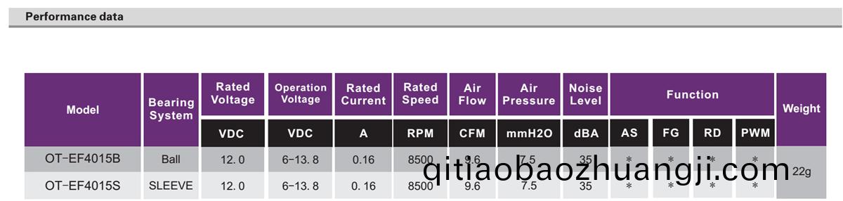 OT-EF4015無(wú)(wu)刷電機(jī)|無(wú)刷(shua)風(fēng)(feng)扇電(dian)機(jī)|風(fēng)(feng)扇電(dian)機(jī)|電(dian)磁(ci)鑪(lu)風(fēng)(feng)扇(shan)-萬(wàn)至達(dá)電機(jī)