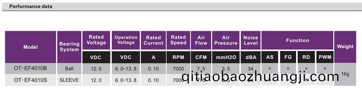 OT-EF4010無刷電機(ji)|風(feng)扇(shan)電機(ji)|機(ji)箱(xiang)風扇(shan)|散(san)熱風(feng)扇(shan)|電(dian)磁(ci)鑪(lu)風(feng)扇(shan)-萬(wan)至達(da)電(dian)機(ji)