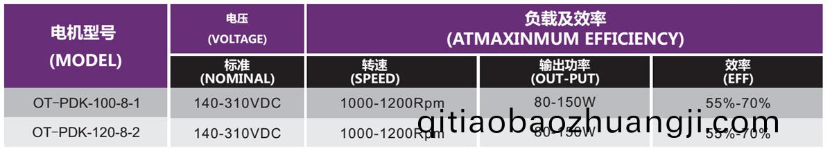 OT-PDK無(wú)刷電(dian)機(jī)|抽(chou)油煙(yan)機(jī)(ji)電(dian)機(jī)|直流(liu)無(wú)(wu)刷電機(jī)-萬(wàn)(wan)至(zhi)達(dá)(da)電機(jī)(ji)