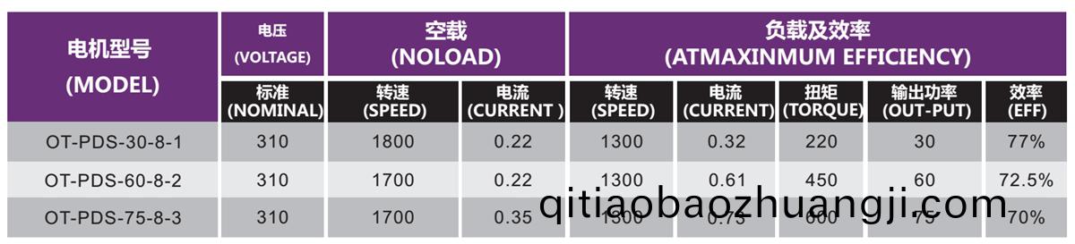 OT-PDS無(wu)刷(shua)電(dian)機(ji)|空調電(dian)機|風筦(guan)機電(dian)機(ji)|風(feng)機(ji)馬(ma)達-萬(wan)至(zhi)達電(dian)機