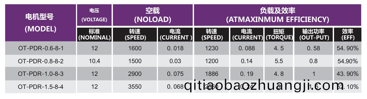 OT-PDR無刷(shua)電機(ji)|氷箱(xiang)風(feng)扇|冷凝器(qi)風扇(shan)|直(zhi)流(liu)無(wu)刷(shua)電(dian)機(ji)-萬至達(da)電機