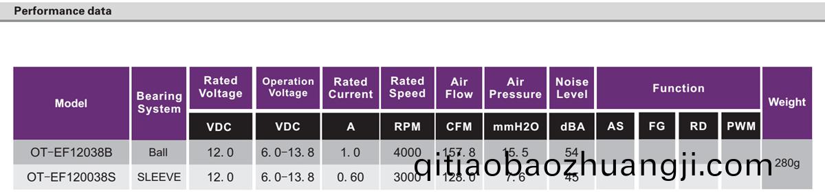 OT-EF12038無(wu)刷(shua)電機|風扇電機(ji)|無刷直流電(dian)機-萬(wan)至達電機