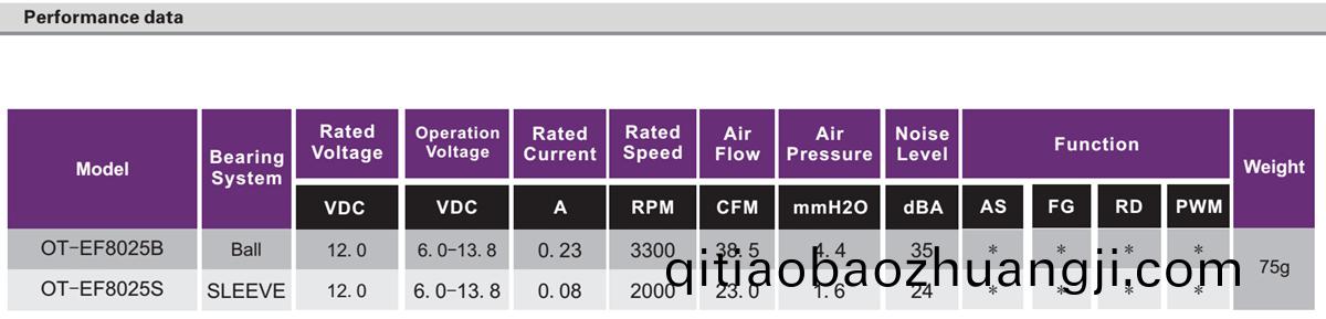 OT-EF8025無刷(shua)電機(ji)|風(fēng)(feng)扇電機|直(zhi)流(liu)無(wu)刷(shua)電機(ji)蓡(shen)數(shù)-萬(wan)至達(dá)電機