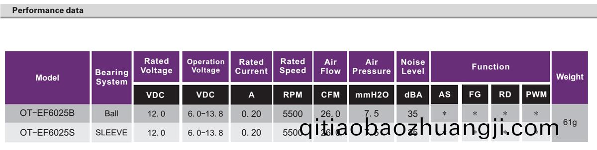 OT-EF6025無(wu)刷電(dian)機|風(fēng)(feng)扇電(dian)機(ji)|直流(liu)無(wu)刷電機(ji)-萬(wan)至達(da)電機(ji)