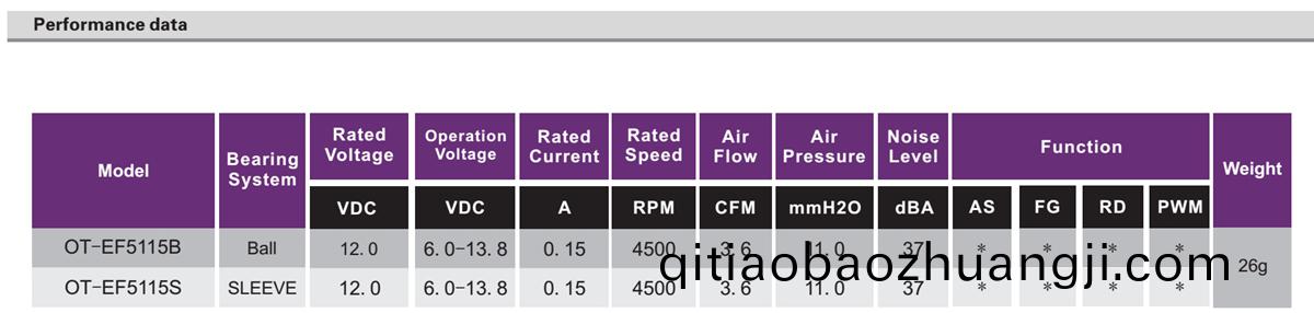 OT-EF5115無(wu)刷電(dian)機(jī)(ji)|風(fēng)(feng)扇(shan)電(dian)機(jī)(ji)|無(wu)刷電機(jī)生産廠(chang)-萬至(zhi)達(dá)電(dian)機(jī)