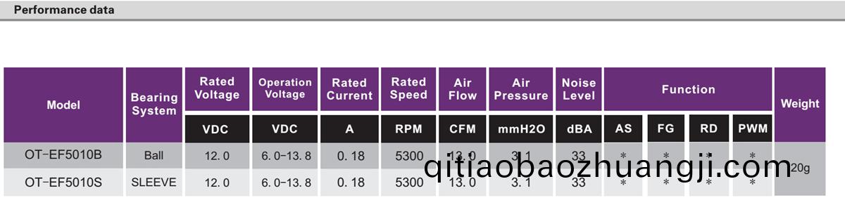 OT-EF5010無(wu)刷(shua)電機(ji)|風扇(shan)電(dian)機(ji)|散熱(re)風扇|無刷(shua)直流(liu)電機(ji)-萬(wan)至達電(dian)機