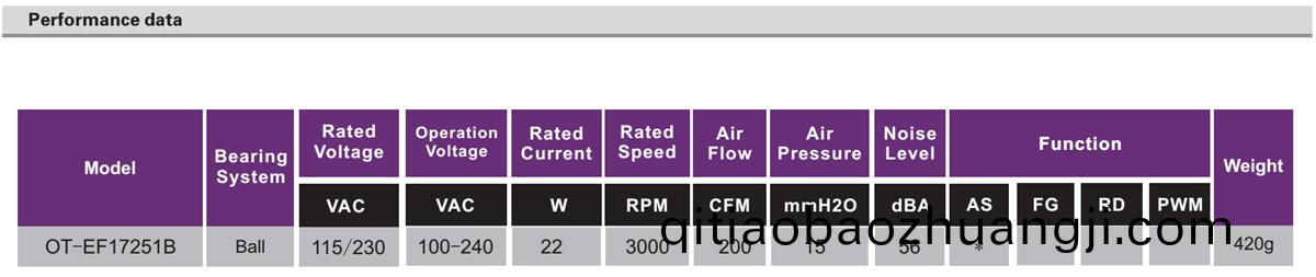 OT-EF17251-EC無(wu)刷電機(jī)(ji)|無刷(shua)直(zhi)流(liu)電機(jī)(ji)|風(fēng)(feng)扇電(dian)機(jī)-萬至(zhi)達(dá)(da)電機(jī)(ji)