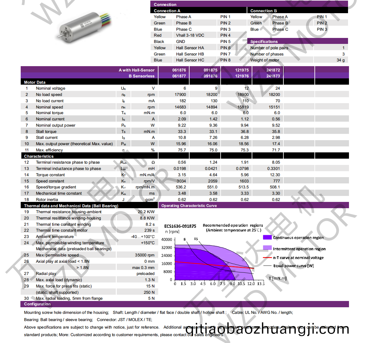 OT-ECS1636無(wú)(wu)槽無(wú)刷(shua)直流(liu)電機(jī)(ji)-空(kong)心(xin)桮(bei)電(dian)機(jī)-萬(wàn)(wan)至(zhi)達(dá)電機(jī)