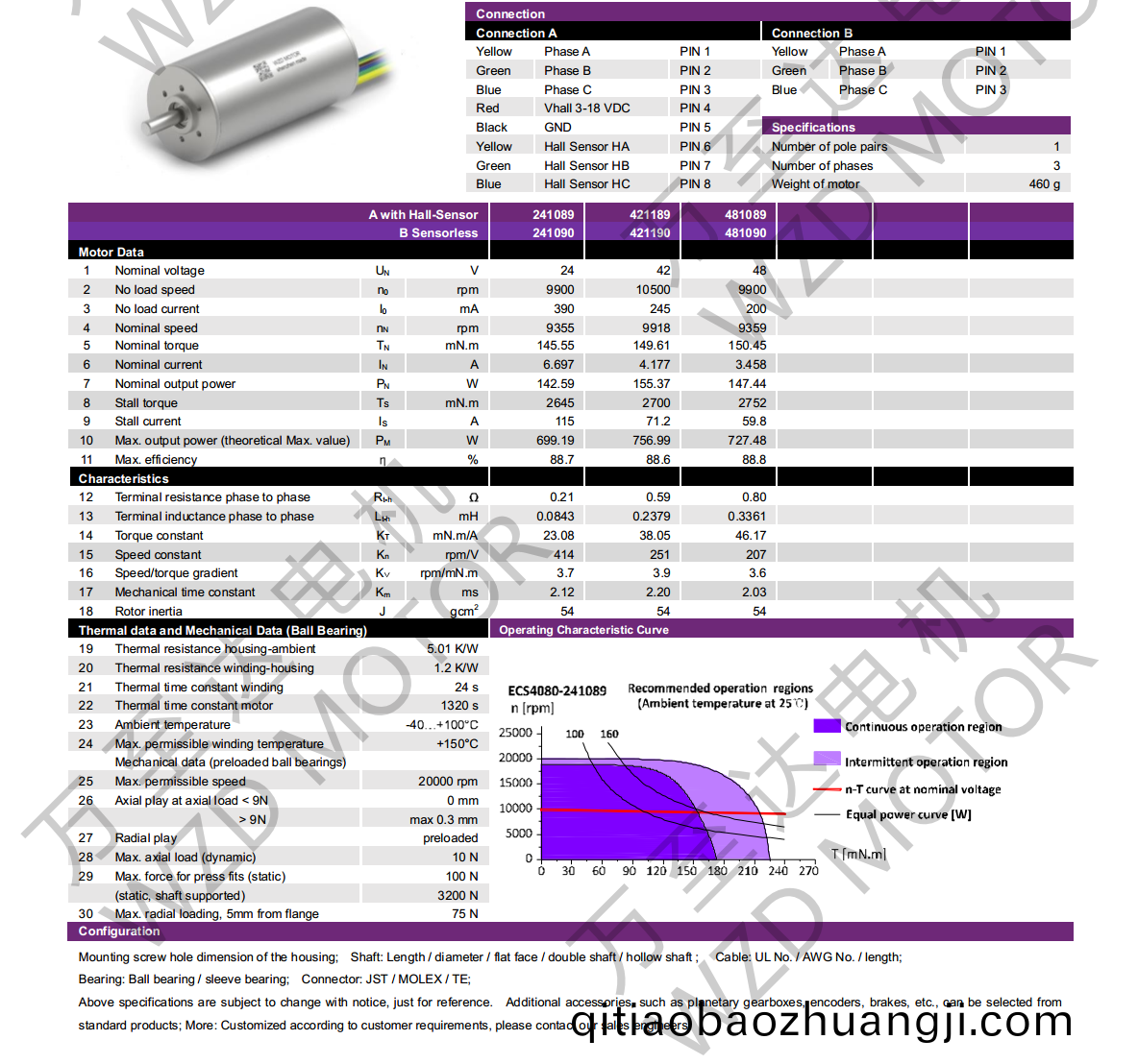 OT-ECS4080無(wu)槽(cao)無刷(shua)直流(liu)電機(ji)-空心桮電(dian)機-萬(wan)至(zhi)達(da)電機