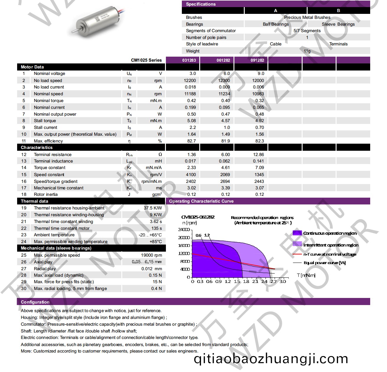 OT-CM1025空心桮電機(jī)-萬(wan)至達(dá)(da)電(dian)機(jī)
