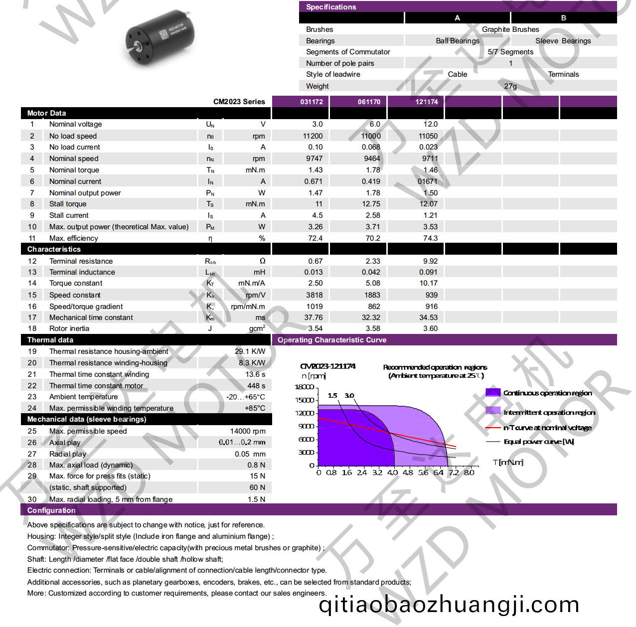 OT-CM2023石墨(mo)刷(shua)空心(xin)桮(bei)電(dian)機(ji)-萬(wan)至達(da)電(dian)機(ji)