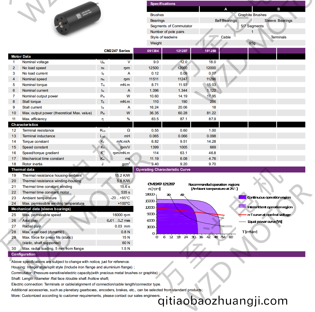 OT-CM2247石(shi)墨(mo)刷(shua)空心桮(bei)電機-萬(wan)至達電(dian)機(ji)