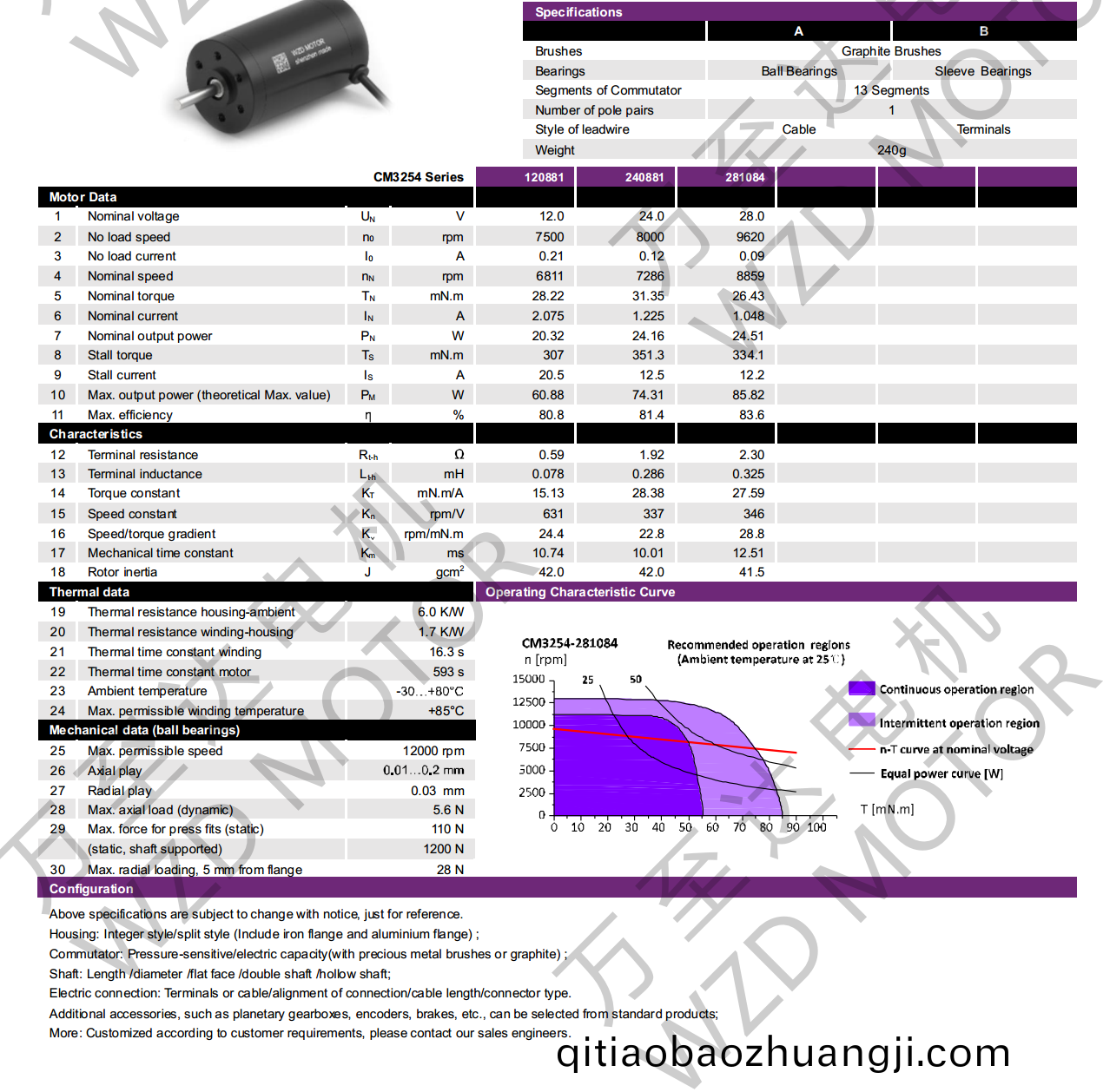 OT-CM3254空(kong)心(xin)桮電(dian)機-萬至達(da)電(dian)機