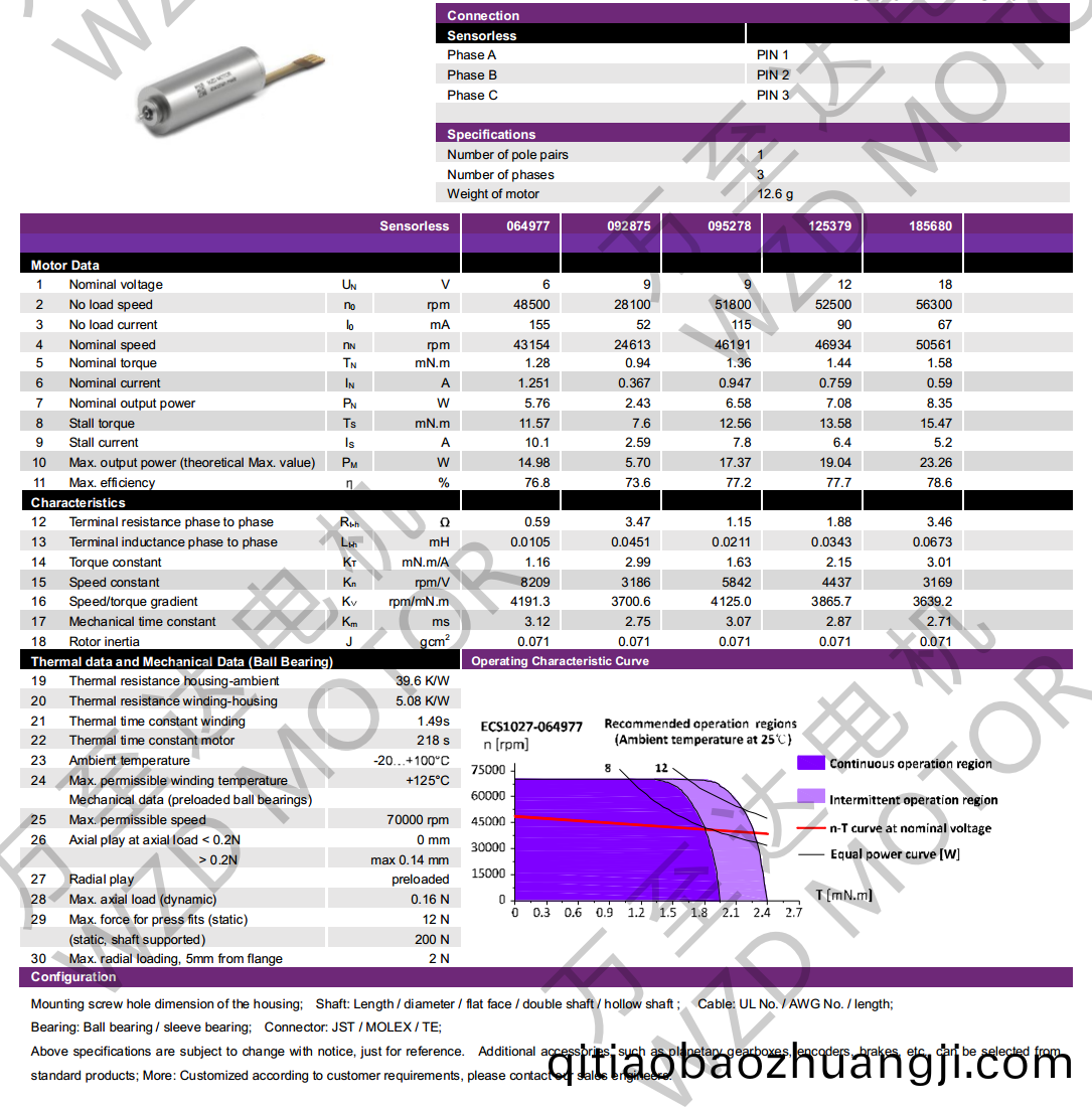 OT-ECS1027無槽(cao)無(wu)刷(shua)電機-空(kong)心桮電(dian)機(ji)-萬(wan)至達(da)電機(ji)
