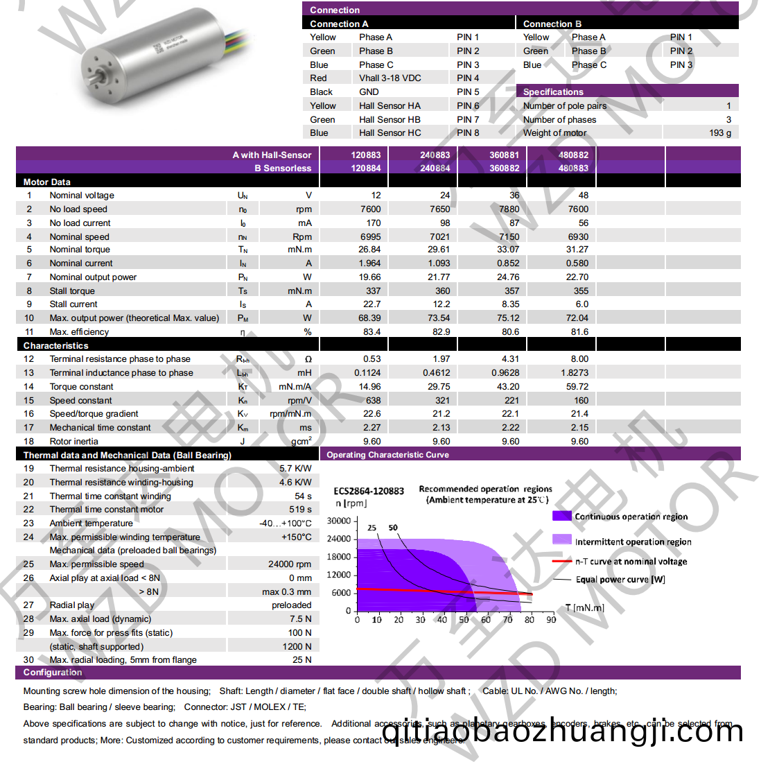 OT-ECS2864無(wu)槽(cao)無(wu)刷電機(ji)-空心桮電(dian)機-萬至達(da)電機