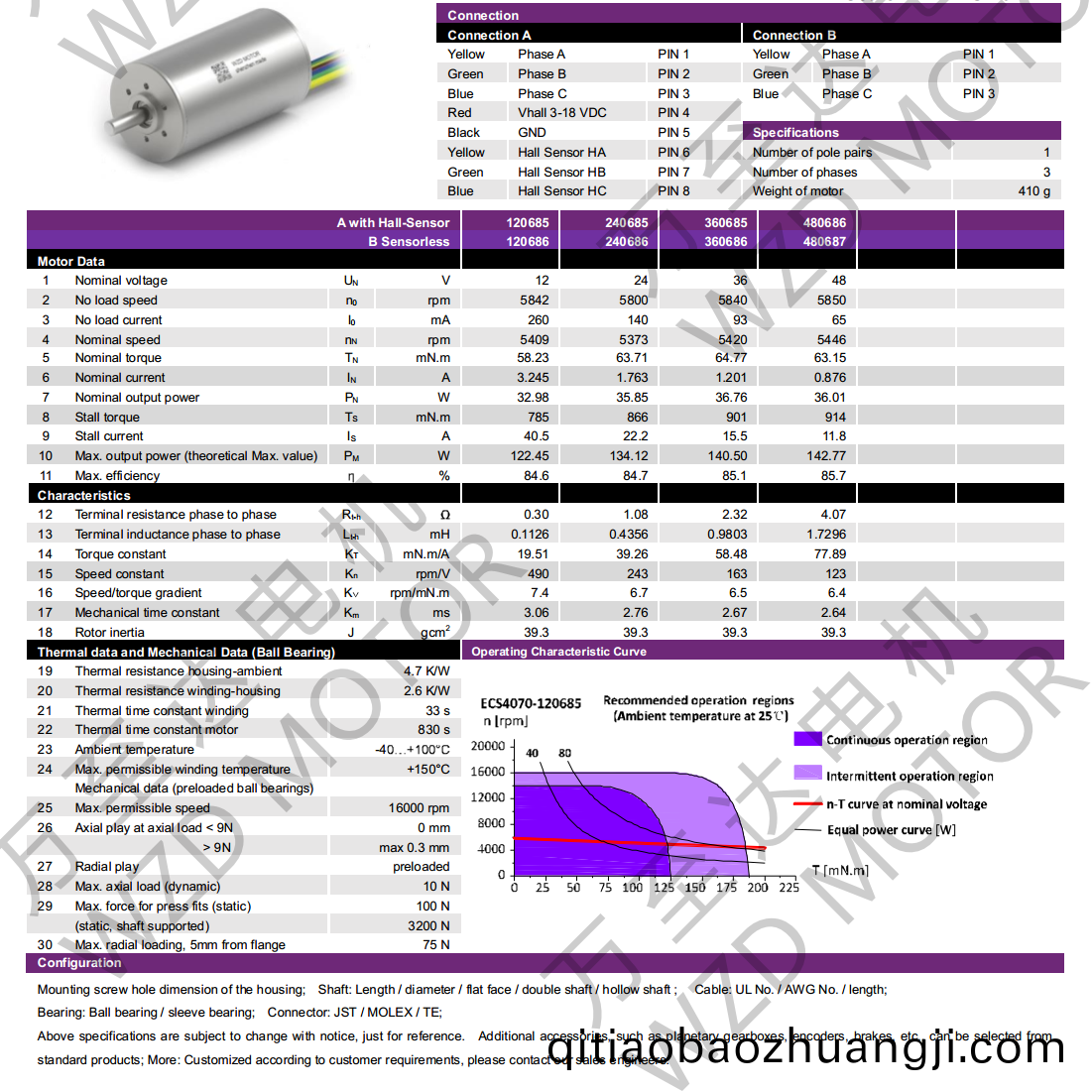 OT-ECS4070無槽(cao)無(wu)刷(shua)電機(jī)-空(kong)心(xin)桮電(dian)機(jī)-萬至(zhi)達(dá)電(dian)機(jī)(ji)