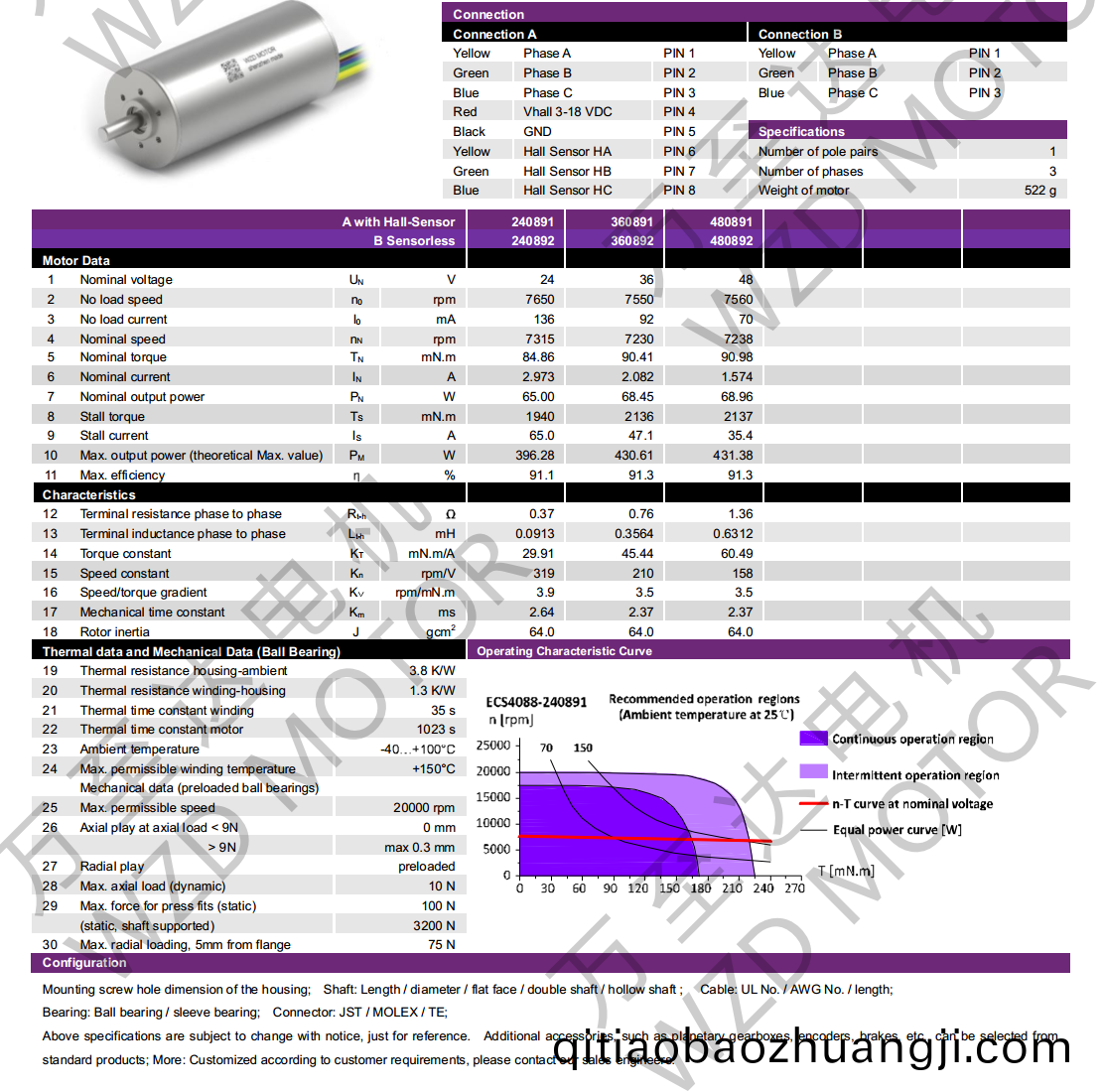OT-ECS4088無槽無刷(shua)電(dian)機(ji)-空(kong)心(xin)桮(bei)電機(ji)-萬至(zhi)達電(dian)機
