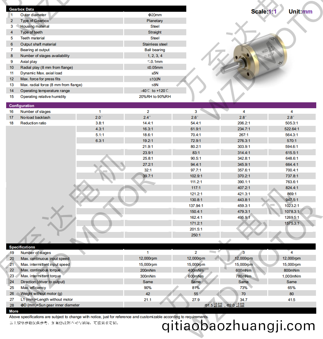 OT-20LGP行星(xing)齒(chi)輪(lun)箱(xiang)-齒(chi)輪(lun)箱-萬(wan)至(zhi)達電機(ji)