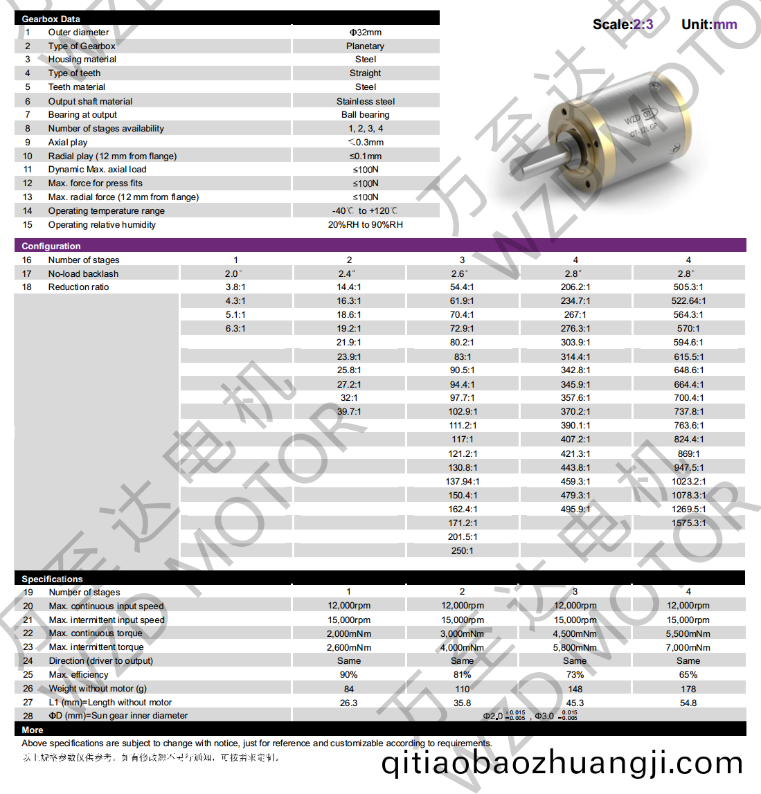 OT-32LGP行星(xing)齒(chi)輪(lun)箱-齒(chi)輪箱-萬(wàn)至達(dá)電機(jī)