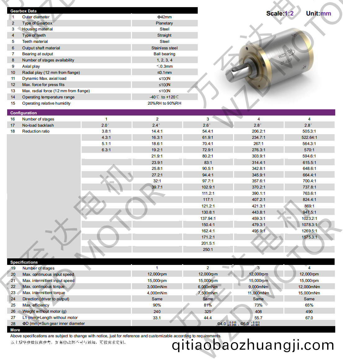 OT-42LGP行星齒輪(lun)箱(xiang)-齒(chi)輪箱-萬至(zhi)達電機(ji)