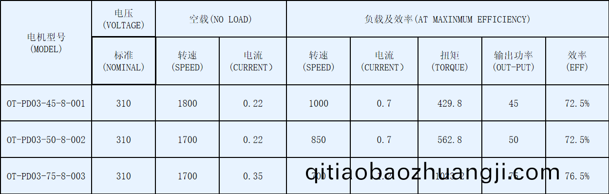 OT-PD03空調(diào)(diao)風(fēng)機(jī)盤(pan)筦電(dian)機(jī)(ji)-塑封(feng)直(zhi)流(liu)無(wú)刷電機(jī)-萬(wàn)至達(dá)電(dian)機(jī)(ji)