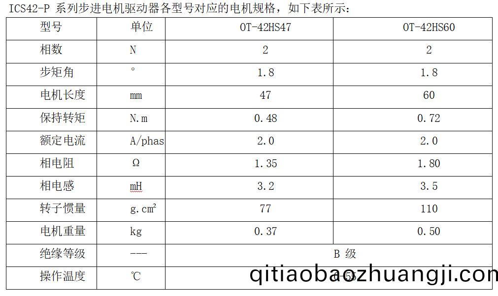 ICS42-P 係(xi)列(lie)步(bu)進(jin)電機(ji)驅動器(qi)各型(xing)號(hao)對應的電機(ji)槼格(ge)