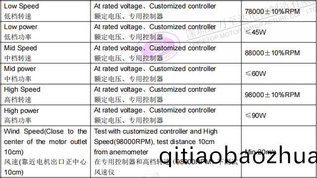 WZD-EFS2928高速吹(chui)風機電(dian)機(ji)_無葉(ye)吹(chui)風機(ji)高(gao)速(su)無刷電機(ji)-萬(wan)至達電機(ji)