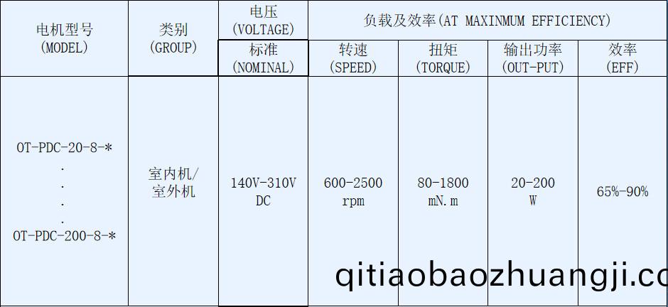 OT-PDC塑(su)封(feng)直流(liu)無刷電(dian)機_空調(diao)內外(wai)電機