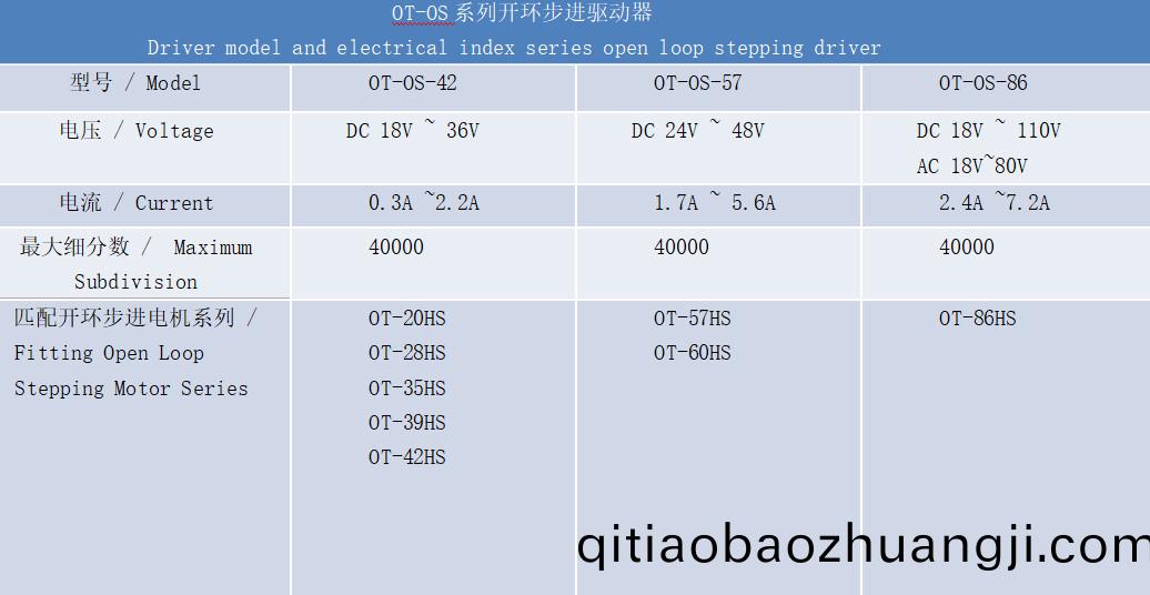 開(kai)環(huan)驅(qu)動(dong)器(qi)技(ji)術蓡(shen)數