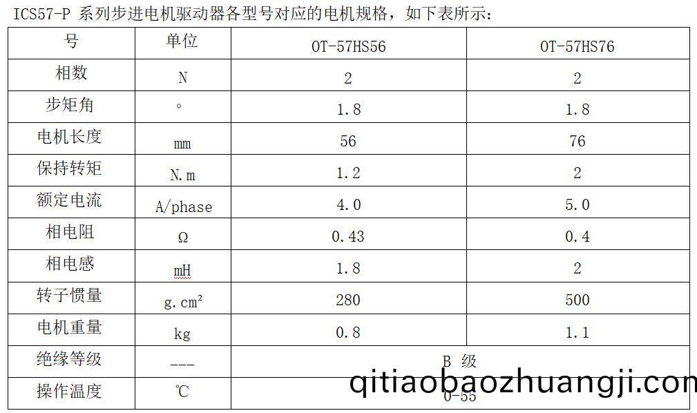 ICS57-P 係(xi)列步進電(dian)機(ji)驅(qu)動器(qi)各型(xing)號(hao)對(dui)應(ying)的電機(ji)槼(gui)格(ge)