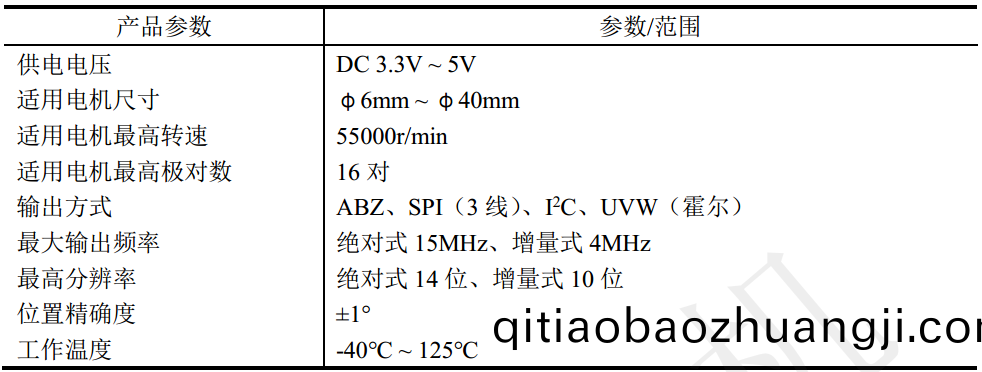 磁(ci)性(xing)編碼器(qi)_5mm微型(xing)編碼(ma)器-萬至達電(dian)機