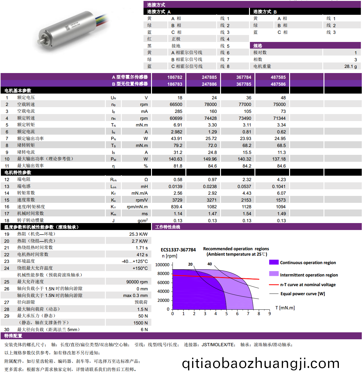 ECS 高(gao)速 1337空(kong)心桮(bei)無刷(shua)電機-萬至(zhi)達(da)電機