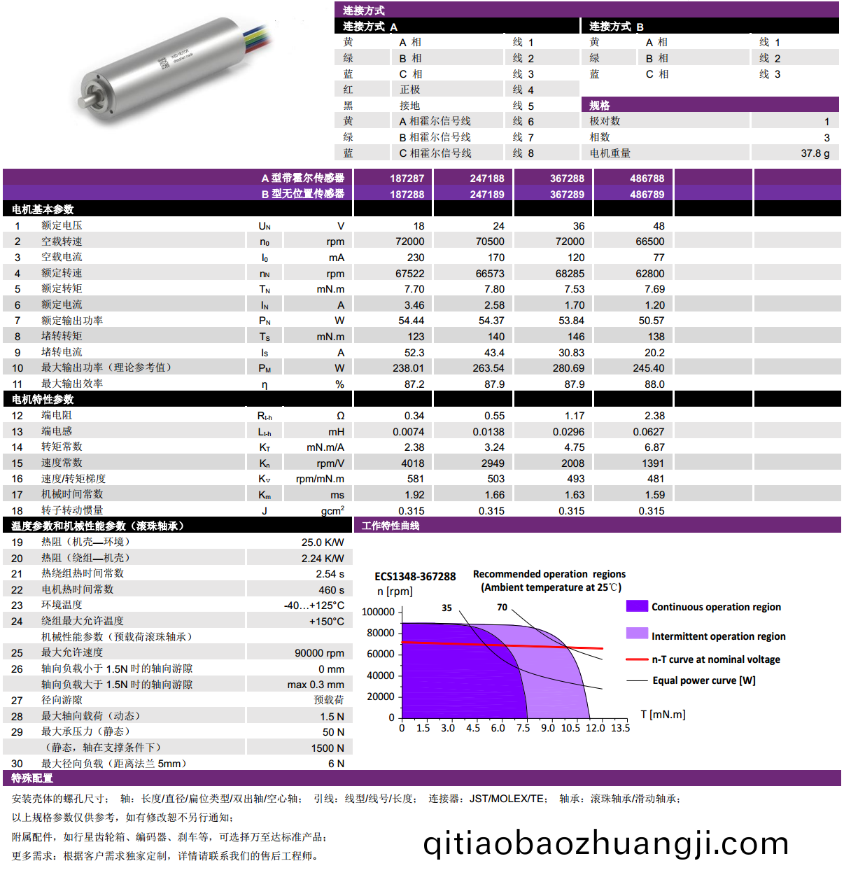 ECS 高(gao)速(su) 1348空心(xin)桮無(wu)刷(shua)電(dian)機(ji)-萬(wan)至(zhi)達電(dian)機(ji)